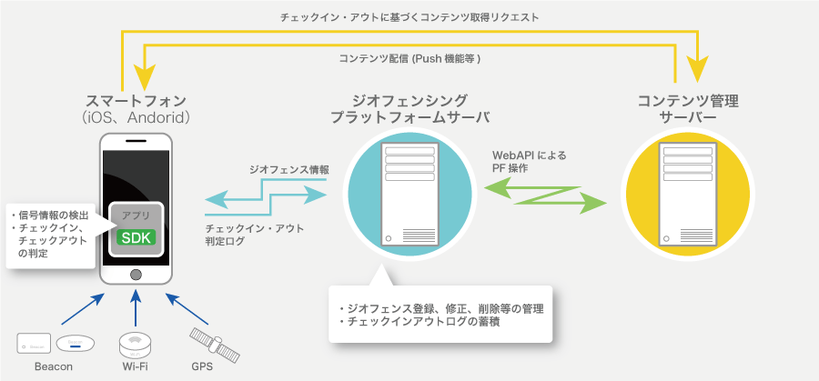 39Geoplaのしくみ